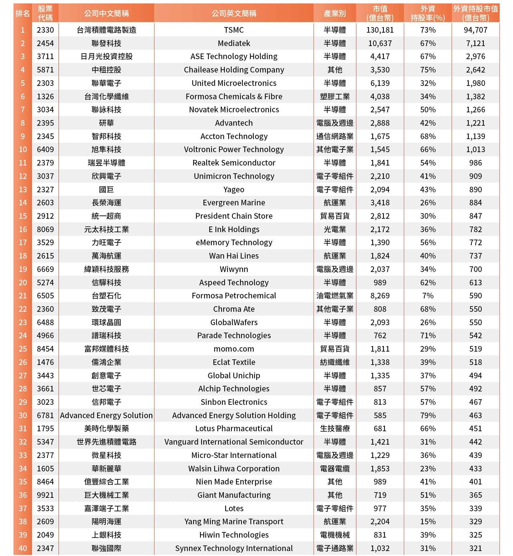 taiwan-best-in-class-100-awards-2.jpg