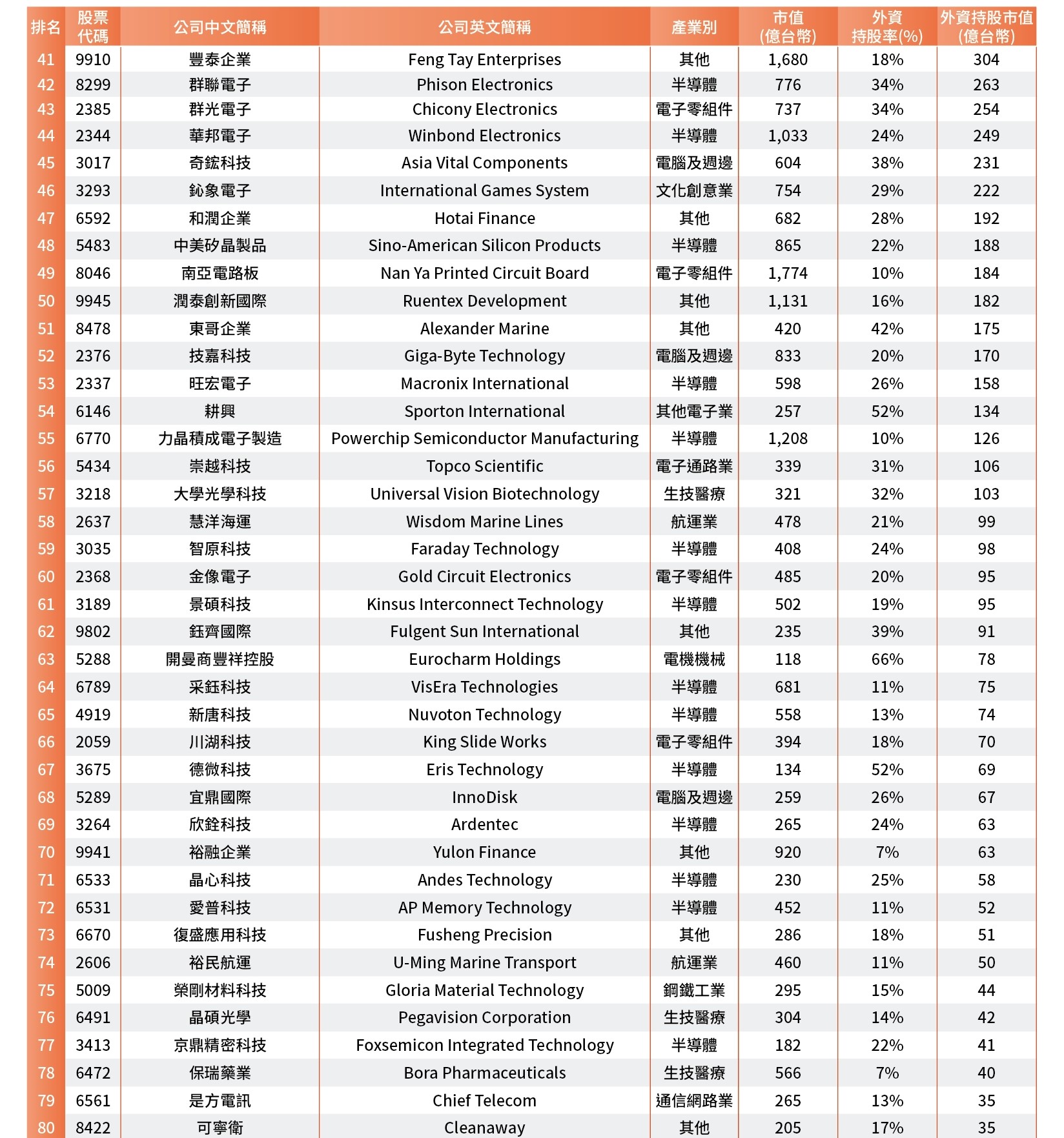 taiwan-best-in-class-100-awards-3.jpg