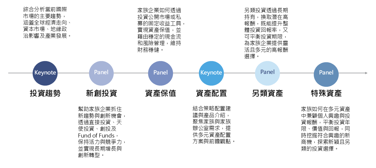 涵蓋主題